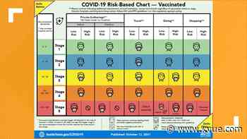 Austin-Travis County enters Stage 2 territory for hospital admissions - KVUE.com