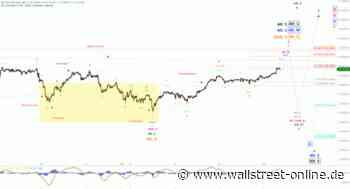 Elliott Wellen Analyse: Die DAX-Jahresendrallye geht bedächtig ihren Weg ...