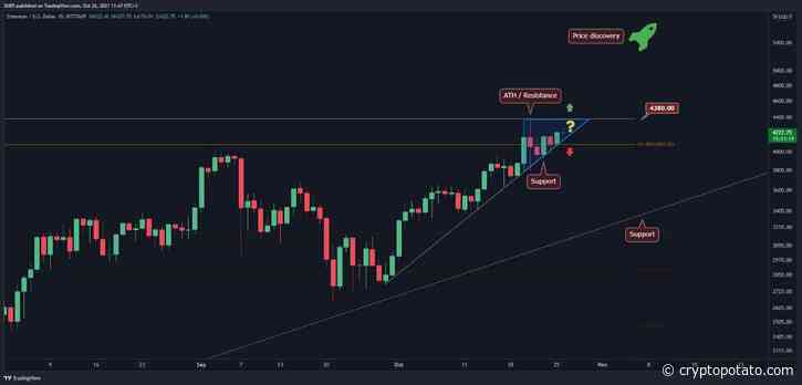 Ethereum Price Analysis: ETH Primed to Take a Stab at ATH Once Again - CryptoPotato
