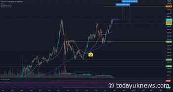 ETH/USDT Ethereum Is Ready For 5k. Breakout Imminent For BINANCE:ETHUSDT By Tumbler55 - Todayuknews - Todayuknews