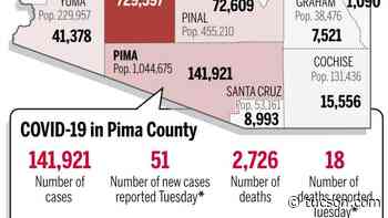 Coronavirus cases in Arizona, mapped by county: Oct.26 - Arizona Daily Star
