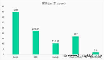 4 Ways to Create an Email Testing Strategy