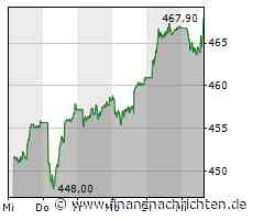 EQS-Adhoc: Swiss Life Asset Management AG: Swiss Life REF (CH) Swiss Properties: Angaben zur geplanten Kapitalerhöhung - FinanzNachrichten.de