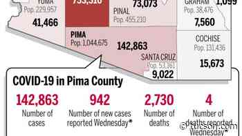 Coronavirus cases in Arizona, mapped by county: Oct.27 - Arizona Daily Star