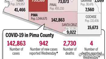 Coronavirus cases in Arizona, mapped by county: Oct.27 - Arizona Daily Star