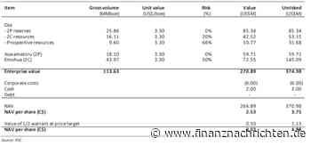 KURS-TURBO VORAUS…: Baldige Öl-Produktion lässt Gewinne sprudeln! Analysten heben Kursziel massiv an! Chance auf über +140% - FinanzNachrichten.de