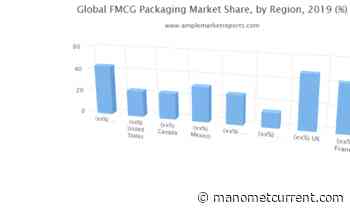 FMCG Packaging Market Emerging Trends May Make Driving Growth Volatile:Kuehne + Nagel, WestRock Company, Toyo Seikan Group, Stanpac, Consol Glass, Amcor - The Manomet Current
