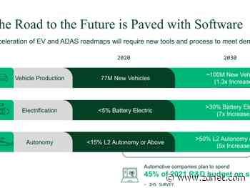 NI beefs up its electric vehicle, battery capabilities with two acquisitions