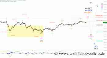 Elliott Wellen Analyse: DAX stärkt sich mit Ruhepause