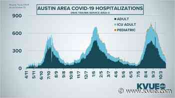 Austin Public Health worried a move to Stage 2 could mean another COVID-19 surge - KVUE.com