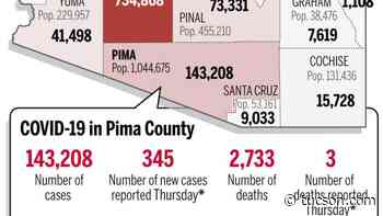 Coronavirus cases in Arizona, mapped by county: Oct.28 - Arizona Daily Star