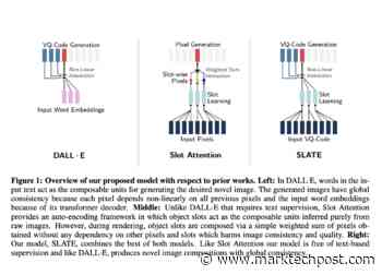 Rutgers University's AI Researchers Propose A Slot-Based Autoencoder Architecture, Called SLot Attention TransformEr (SLATE) - MarkTechPost