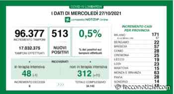 Coronavirus, i dati del 27 ottobre: 19 nuovi casi nel Lecchese - Lecco Notizie