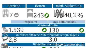 Corona-Lockerungen machen es möglich: Tourismus in Plettenberg zieht wieder an - Meinerzhagener Zeitung
