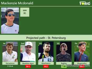 [UPDATED R2]. Prediction, H2H of Mackenzie Mcdonald’s draw vs Bautista Agut, Khachanov, Rublev, Shapo... - Tennis Tonic
