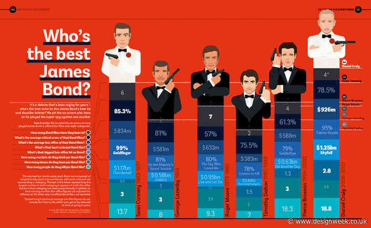 These 200 infographics aim to provide an answer for everything