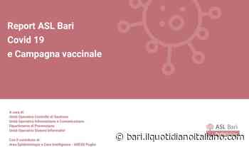 Coronavirus Bari, sale il tasso di positività: 17,3 casi per 100mila abitanti. Contagi negli under12 - Il Quotidiano Italiano - Bari