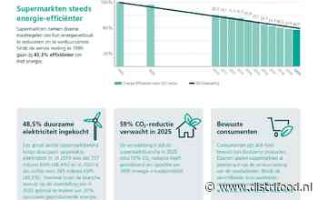 CBL: Supermarkten halen doelstelling energiebesparing ruim - Distrifood.nl