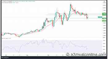 Tezos Price Prediction: XTZ Looking to Reverse Upward - A3 Music Online