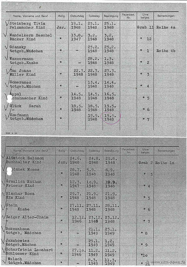 Über 40 Kinder während und nach dem Zweiten Weltkrieg namenlos auf Ulmer Friedhof verscharrt