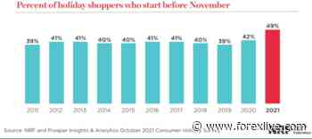 US holiday retail sales will be especially hard to read this year - ForexLive