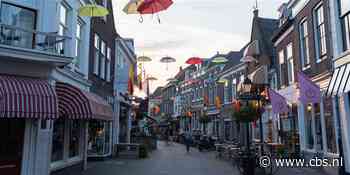 Retail turnover 4 percent up in September - Statistics Netherlands