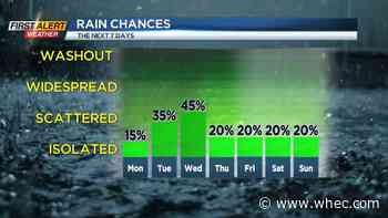 First Alert Weather: Boo-tiful Weather for the little ghosts and goblins!