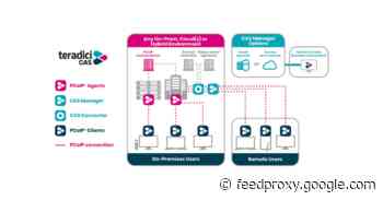 Multi-channel audio and Wacom support come to remote Mac environments with Teradici CAS