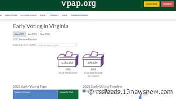 More than a million Virginians took advantage of early voting, according to recent study