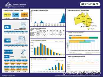 Coronavirus (COVID-19) at a glance – 2 November 2021 - Australian Government Department of Health