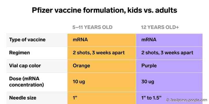CDC advisors green-light Pfizer's lower-dose COVID-19 vaccine for kids aged 5-11