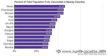 Tuesday's coronavirus updates: Oakwood schools shift to remote learning; Urbana nearing 5000 cases for pandemic - Champaign/Urbana News-Gazette