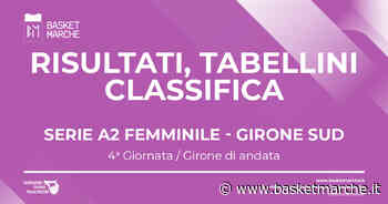 A2 Femminile Sud: prima storica vittoria per la Thunder Matelica-Fabriano. Bene Umbertide e Vigarano - Serie A2 Femminile Girone Sud - Basketmarche.it
