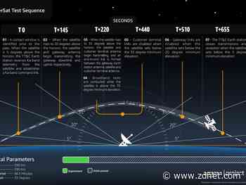 Amazon planning Project Kuiper prototype satellite launch in late 2022