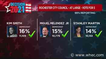 5 Democrats to fill Rochester City Council seats