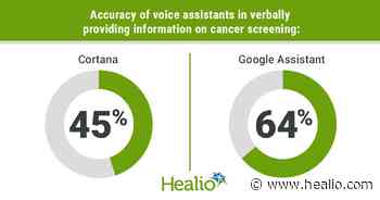 Accuracy of voice assistants for medical information varies - Healio