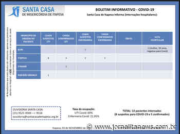 10 itapevenses seguem internados na Santa Casa de Itapeva - Jornal Ita News