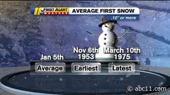 As the temps drop, looking ahead to what to expect this winter