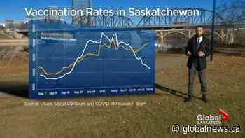 Vaccine passports improved Saskatchewan vaccination rate: study