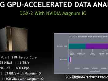 Product review: NVIDIA's virtual GPU workstation