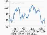 Zalando: Düstere Reaktion auf Q3-Zahlen – doch Analysten sehen Potenzial - Finanztreff