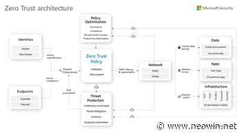 Microsoft: Telemetry is essential in implementing a Zero Trust architecture - Neowin