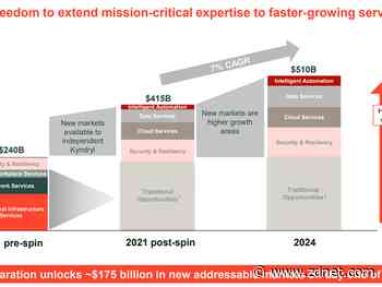 Kyndryl set for IBM spin-off: Can it grow ecosystem, innovation and revenue?