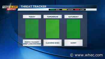 First Alert Weather: Frosty but clear weather ahead, but temps warm up into the weekend