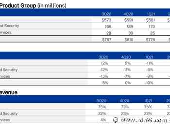 Citrix Q3 shows cloud promise as it plots restructuring in Q4