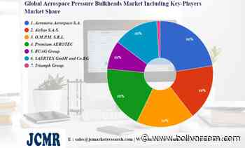 Aerospace Pressure Bulkheads Market to Witness Huge Growth by 2028 | 1. Aernnova Aerospace SA, 2. Airbus SAS, 3. OMPMSRL – Bolivar Commercial - Bolivar Commercial