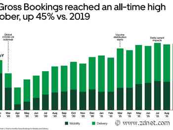 Uber Q3 mobility unit recovers to 2019 levels, driver supply improves