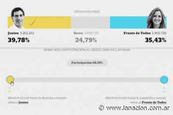 Calculadora. Elecciones en Buenos Aires: ¿se puede dar vuelta el resultado? - LA NACION