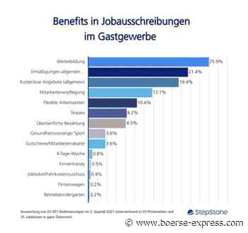 Trotz Mangel an Fachkräften: Weniger Benefits im Gastgewerbe geboten - Boerse-express.com