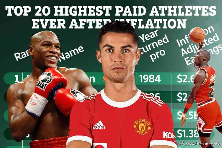 Top 20 highest paid athletes ever after inflation with Man Utd’s Cristiano Ronaldo fifth on £918m ahead of Lionel Messi